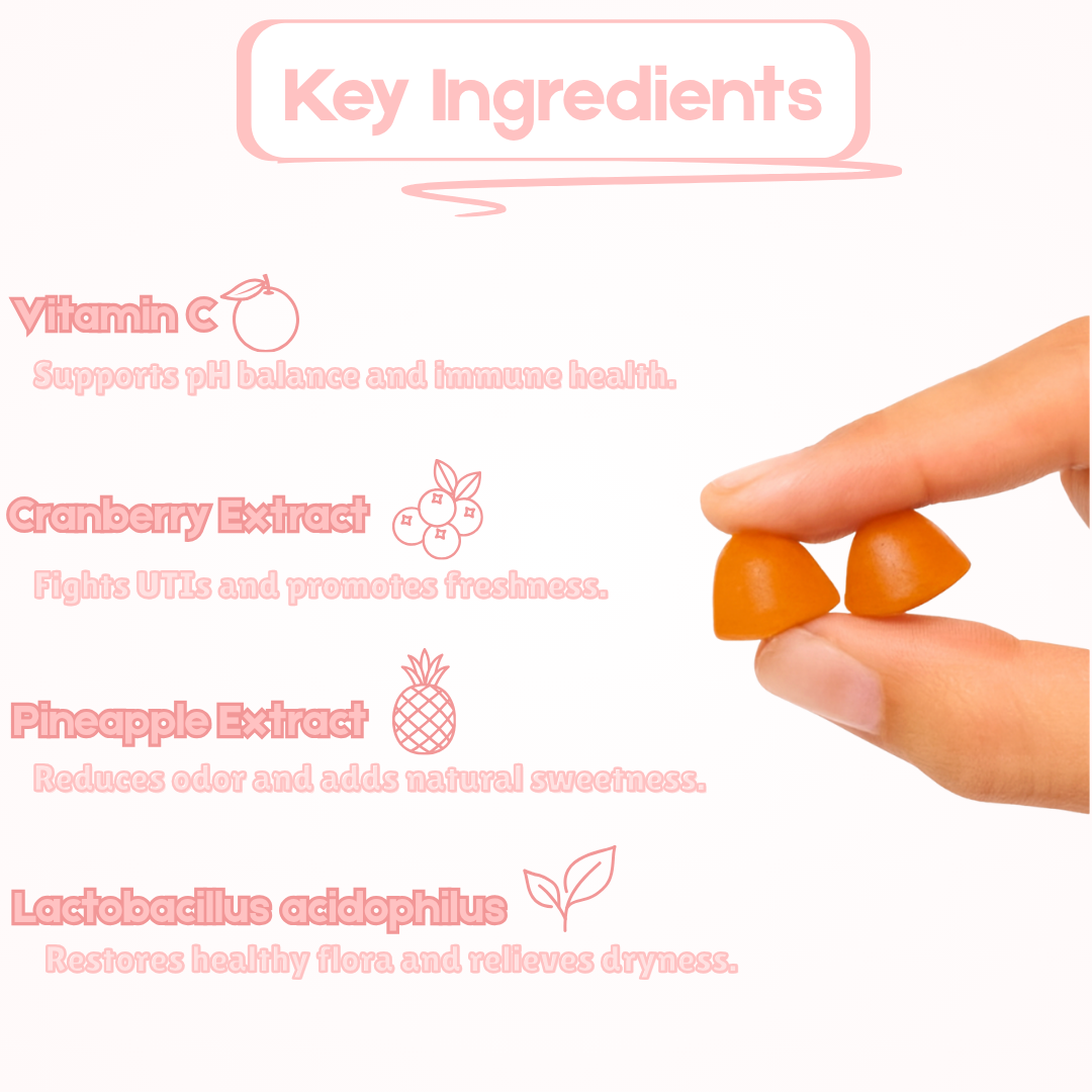 Cofulta FemmeFresh pH Gummies